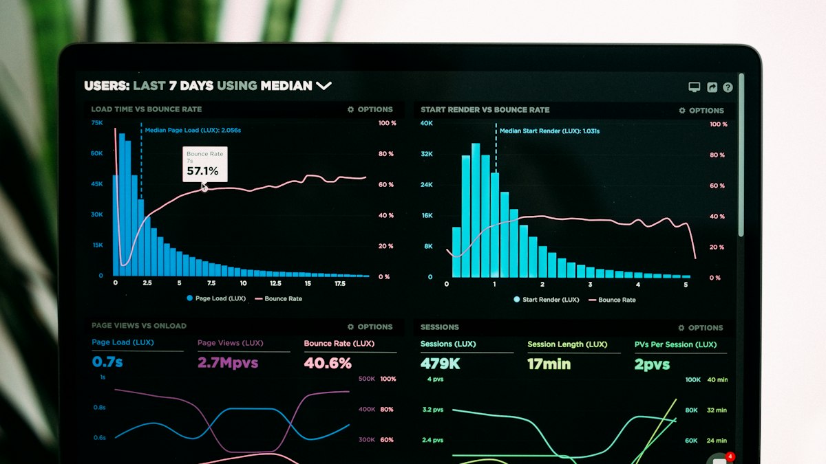 Analytics-Dashboard mit Performance-Kennzahlen auf einem Bildschirm